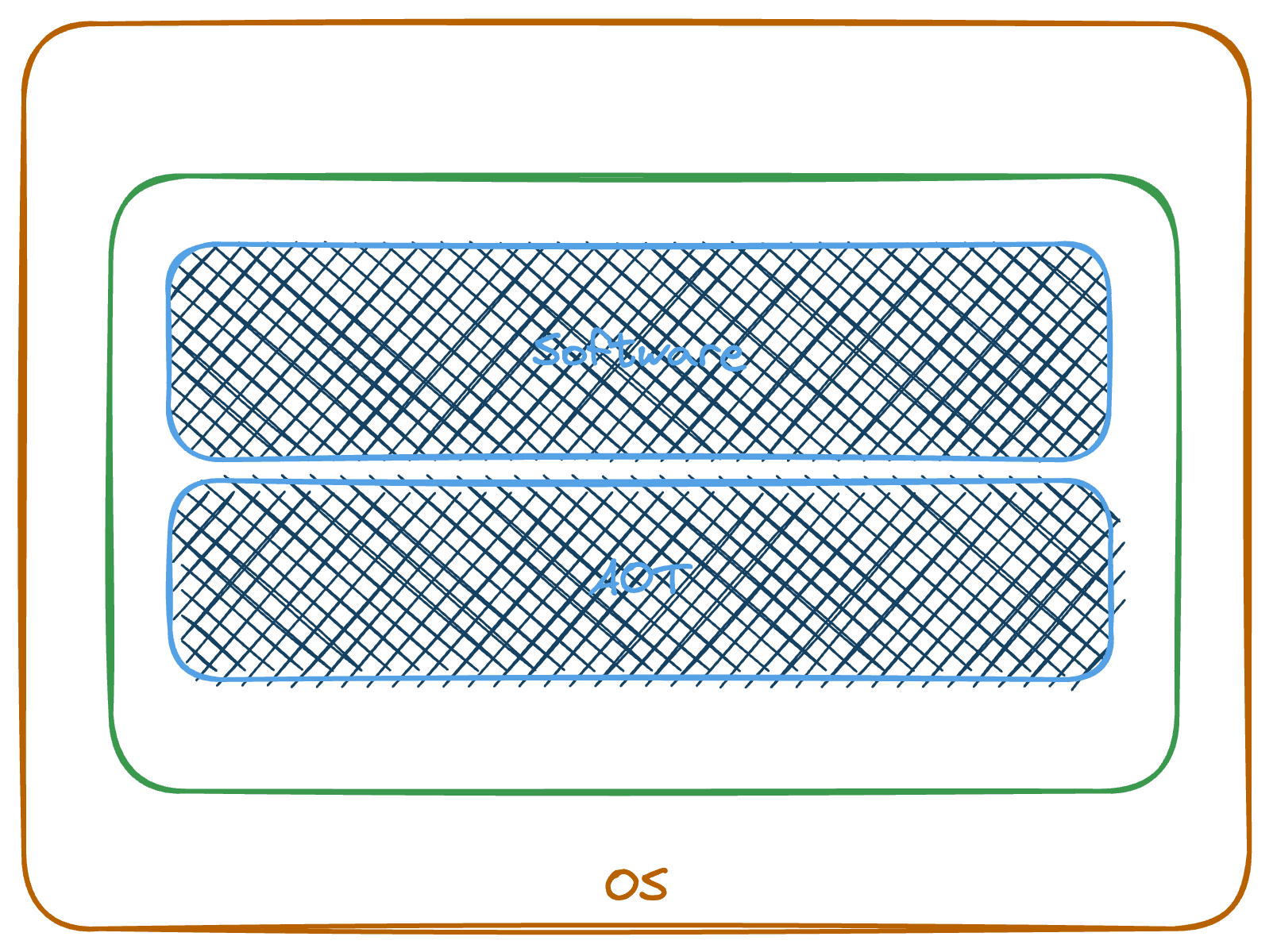 AWS Lambda Runtime debate